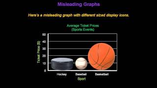 Identifying Misleading Graphs  Konst Math [upl. by Vanhomrigh]