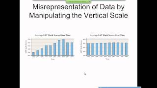 Elementary Statistics Graphical Misrepresentations of Data [upl. by Harrietta347]